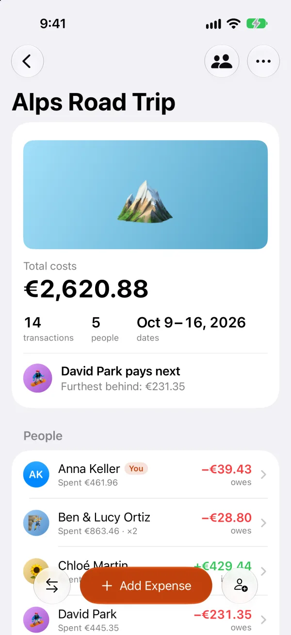 A trip in Splitnik: Alps Road Trip, €2,620.88 in 14 transactions for 5 people, with David Park paying next and everyone's balance.